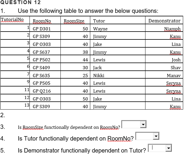 QUESTION 12 Use the following table to answer the below questions Demonstrator Niamph Kanu Lina Kanu Josh Shav Manav Se rỵna