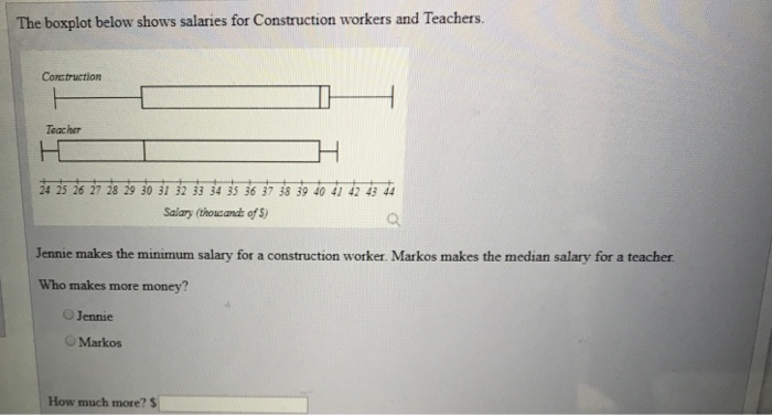 Solved The boxplot below shows salaries for Construction | Chegg.com Solved The boxplot below shows salaries for Construction | Chegg.com