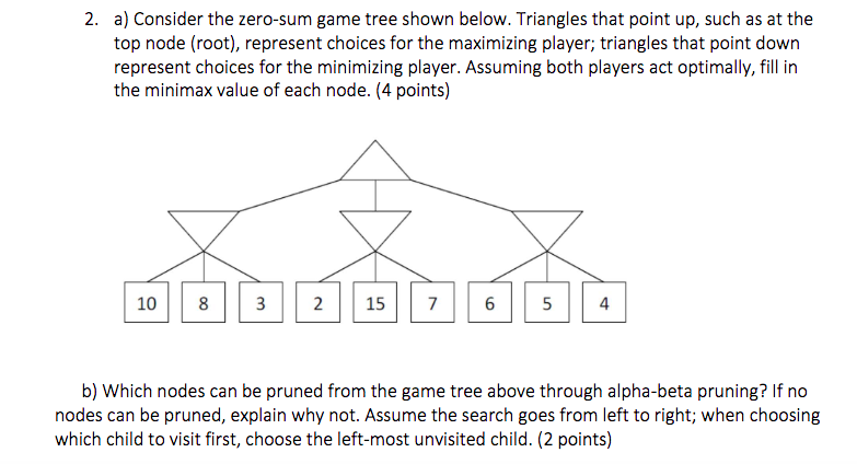 Tree is shown below