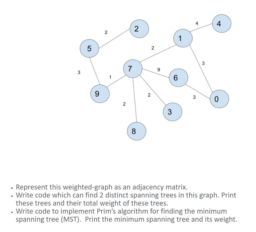 4 4 2 5 2 0 Represent this weighted-graph as an adjacency matrix. Write code which can find 2 distinct spanning trees in this