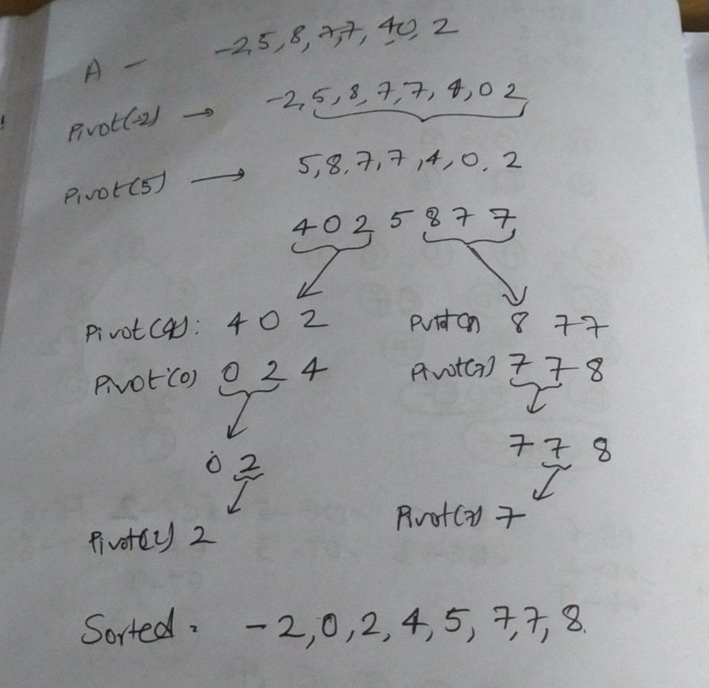 PiVo Sorted , -2,0,2, 4, 5, 군?,2