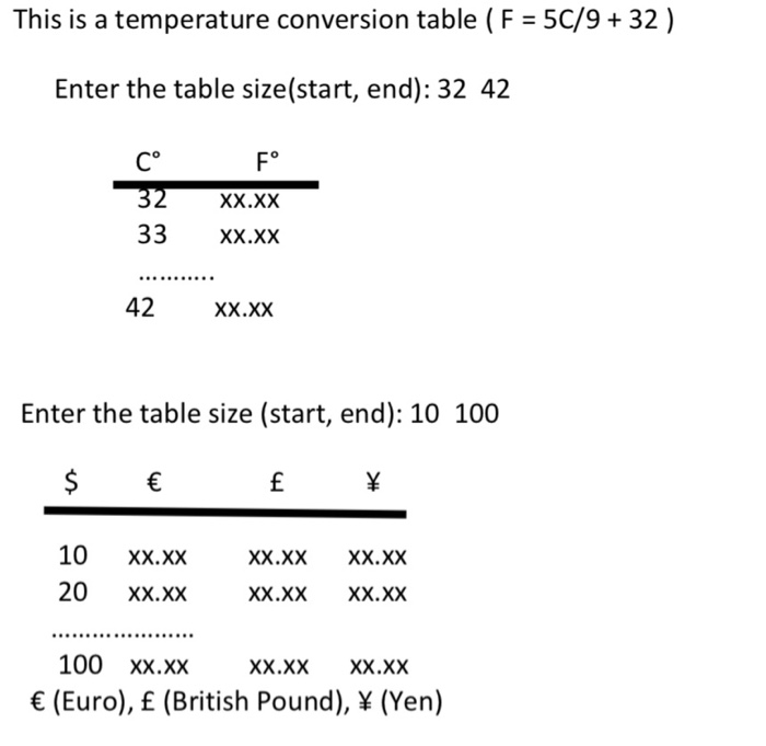 This is a temperature conversion table (F 5C/9 32) Enter the table size(start, end): 32 42 С 32 Xx.Xx 33 xx.xx Fo 42 XX.XX E