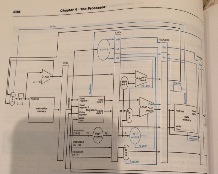 304 Chapter 4 The Processor DVEX EXMEM EX FNO Shift eft 2 Branch AL USre register 1 data 1 Instruction Registers Road data 2 Address register memory dala 15-0 16 Sign- extend 6 ALUu control Instructorn [20-16] AL [15-11] RegDst
