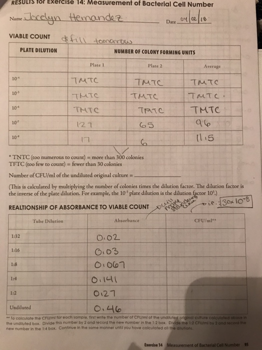 Solved Results Tor Exercise 14 Measurement Of Bacterial Chegg Com