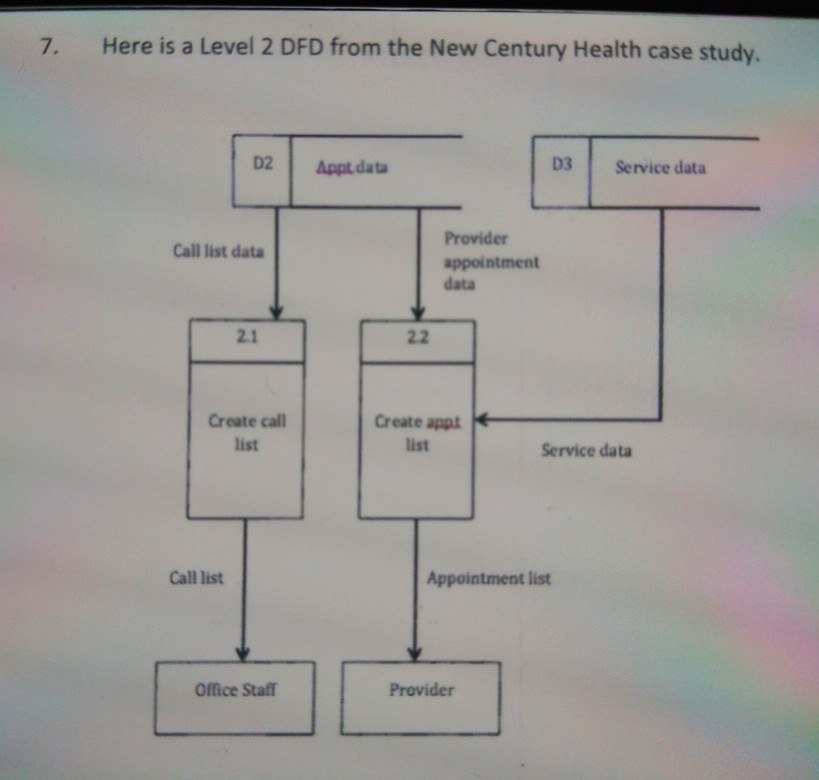 The Solved: 2 A New Level DFD Here 7. ... Is From Century Heal