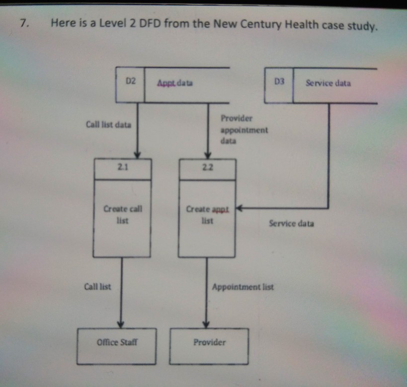 From Level Is 2 Century Solved: ... The 7. New DFD Heal A Here