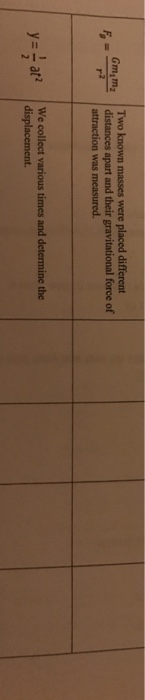 solved-ap-physics-linearization-worksheet-for-each-equation-chegg-com