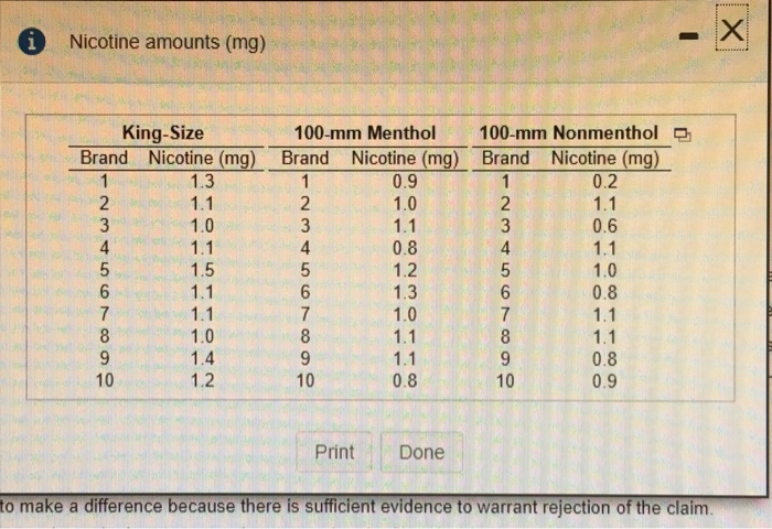 Solved Refer to the accompanying data table, which shows the