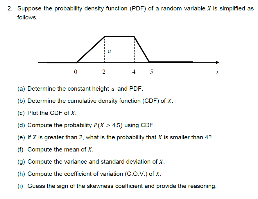 2 Suppose The Probability Density Function Pdf Of Chegg Com