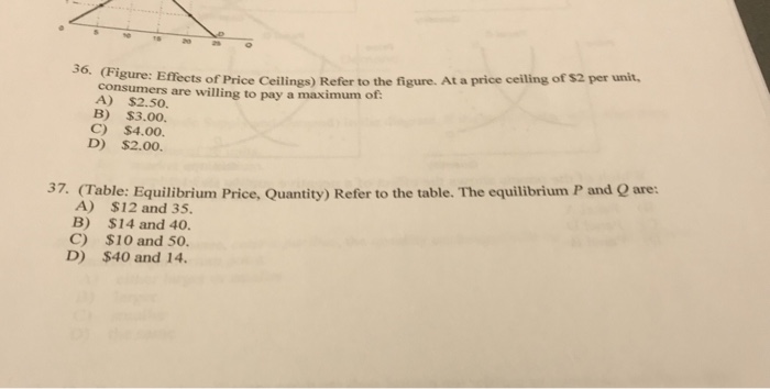 Ue Effects Of Price Ceilings Refer To The Figure Chegg Com