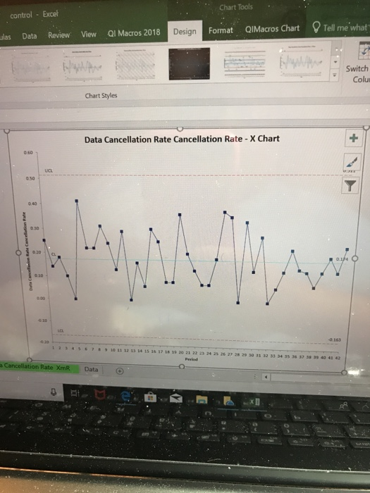 Chart Tools Design In Excel