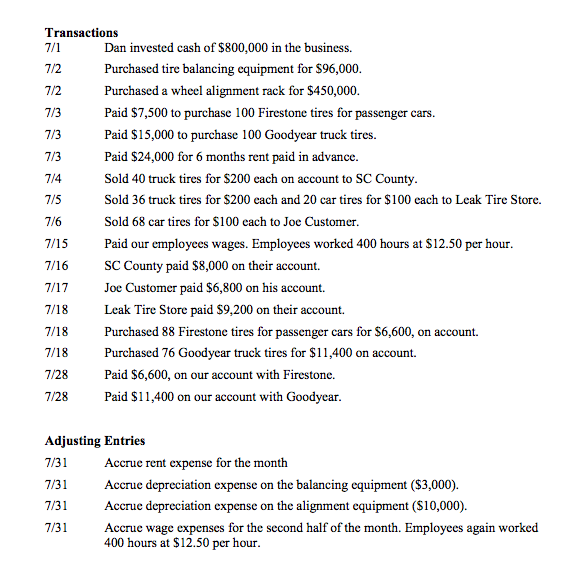 Solved Part One: General Instructions for completion of the 