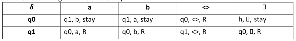 q0 q1, b, stay q1, a, stay qo, b, R qo,<>,R q1, <>, R h, D, stay q1 go, a, R