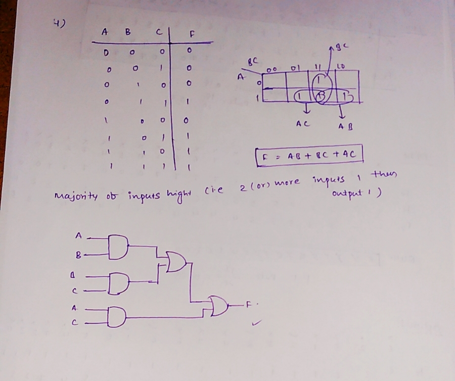 4) gc 0 Al Ag ont put majonty ob inputs