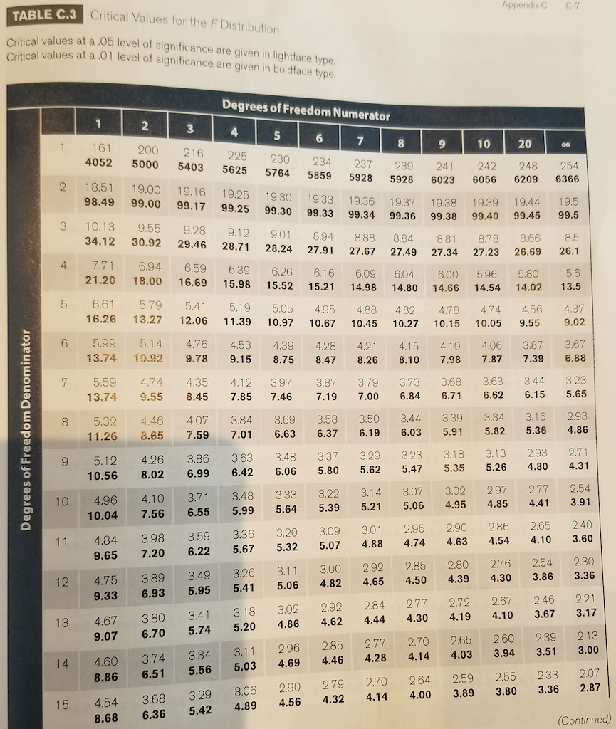 1 Use Table C3 Or B3 If You Are Using The 2nd Cheggcom