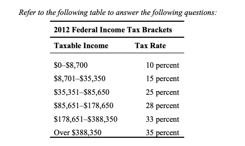2012 Federal Income Tax Chart