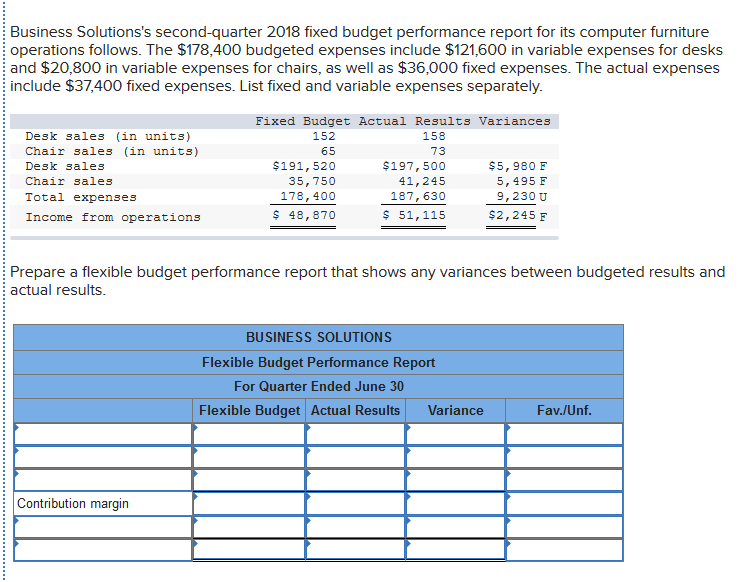 Solved Business Solutions S Second Quarter 2018 Fixed Bud