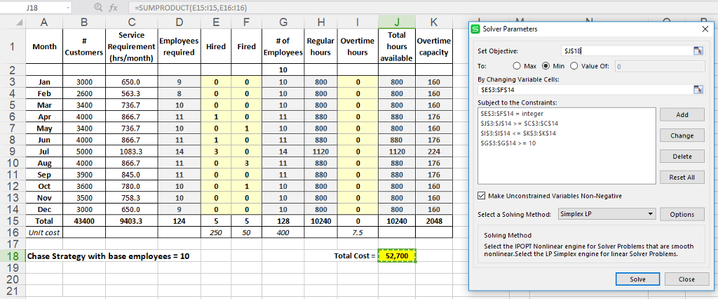 Q fx -SUMPRODUCT (E15:115,E16:116) S Solver Parameters Service Requirement Total hours available Employees Hired Fired 1 Month Customers (hrs/month) #of |Regular | Overtime Employees hours Overtime Set Objective: To: By Changing Variable Cells: hours capacity O Max Min O Value ot: o 8 SES3:SF$14 Subject to the Constraints: SES3:SF$14-integer 563.3 736.7 866.7 736.7 866.7 1083.3 866.7 845.0 780.0 5 Mr 3400 4000 10 800 Change 4000 1120 1120 Delete 4000 11 8800 880 10 800 Reset All 13 Nov3500 Make Unconstrained Variables Non-Negative 3000 650.0 Select a Solving Method: Simplex LP 15 Total4400 94033 124 5 5 16 Unit cost 10240 102402048 Solving Method Select the IPOPT Nonlinear engine for Solver Problems that are smooth nonlinear.Select the LP Simplex engine for linear Solver Problems. 18 Chase Strategy with base employees 10 Total Cost: 52,700 Solve Close 21