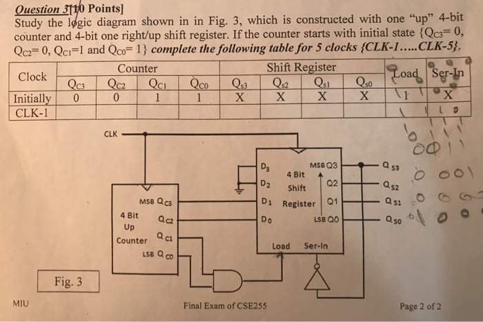 Question Stto Points] Study the logic diagram shown in in Fig. 3, which is constructed with one up 4-bit counter and 4-bit one right/up shift register. If the counter starts with initial state Qcs 0, Qcz 0, Qci-1 and Qco- 1 complete the following table for 5 clocks (CLK-.....CLK-5 Shift Register Toad ser-th Counter Clock Initially 0 CLK-1 CLK as 4Bit ↑Q2 D2 Shift S2 Di Register MsB Qc3 4 Bit ac Do Counter c Load Ser-In Fig. 3 Page 2 of 2 Final Exam of CSE255 MIU