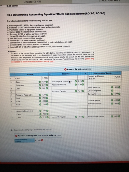 Chapter 3 HW E3-7 Determining Accounting Equation Effects and Net Income [LO 3-2, LO 3-3] The following transactions occurred during a recent year a Pald wages of $1,450 for the current period (example). b. Barrowed $7.250 cash from local bank using a short-term note c. Purchased $2.900 of equipment on credit d. Eamed $580 of sales revenue, collected cash e. Received $1,160 of utilities services, on credit f. Earned S2.450 of service venue, on credit. Paid $435 cash on account to a supplier incurred $100 of travel expenses; paid cash. L Eamed $580 of service revenue, colected half in cash, with balance on credt. Colected $160 cash from austomers on account k Inourred $420 of advertising costs paid half in cash, with balance on cred Required 1. For each of the transactions, complete the labie bellow, indicating the account, amount, and direction of the effect ( for increase and- for decrease) of each transaction under the accrual basis Include revenues and expenses as subcategores of stockholders equity, as shown for the irst transaction which is provided as an example. Also, denermine the companys pretiminary net income. (Enter angy decreases to account balances with a minus sign 3 Answer is not complete. 11450) a Cash 1450) Experse 072501-Note Payacle(sh0HK) 。17250 b. Cash 200 Accounts Payable Saies Reveriue 580 0 2.45四 O 11000 d. Cash Accounts Payable Service Revenve t. |Accounts Recevabie 9 Cash hCash ·く10001 e Experse Service Revana580 Cash Cash O 110 0 O (4200 Cash 2. Determine the companys prelimnary net ncome O Answer is complete but not entirely correct. s 1380 0