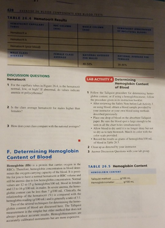 Hematocrit Hemoglobin Chart