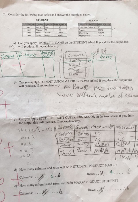 2. Consider the following two tables and answer the questions below STUDENT MAJOR 002 leood PHYS Mathematies a) Cam you apply PROJECTL NAME on the STUDENT table? If yes, draw the output this ye will produce. If no, explain why Can you apply STUDENT UNION MAJOR on the two tables? If yes, draw the output this will produce. If no, explain why b) Can you apply STUDENT RIGHT OUTER JOIN MAJOR on the two tables? If yes, draw the output this will produce. If no, explain why e) stusen ?? e.A d) How many columns and rows will be in STUDENT PRODUCT MAJOR? Rw 4. Columns:.. e) How many columns and rows will be in MAJOR PRODUCT STUDENT? Rows: