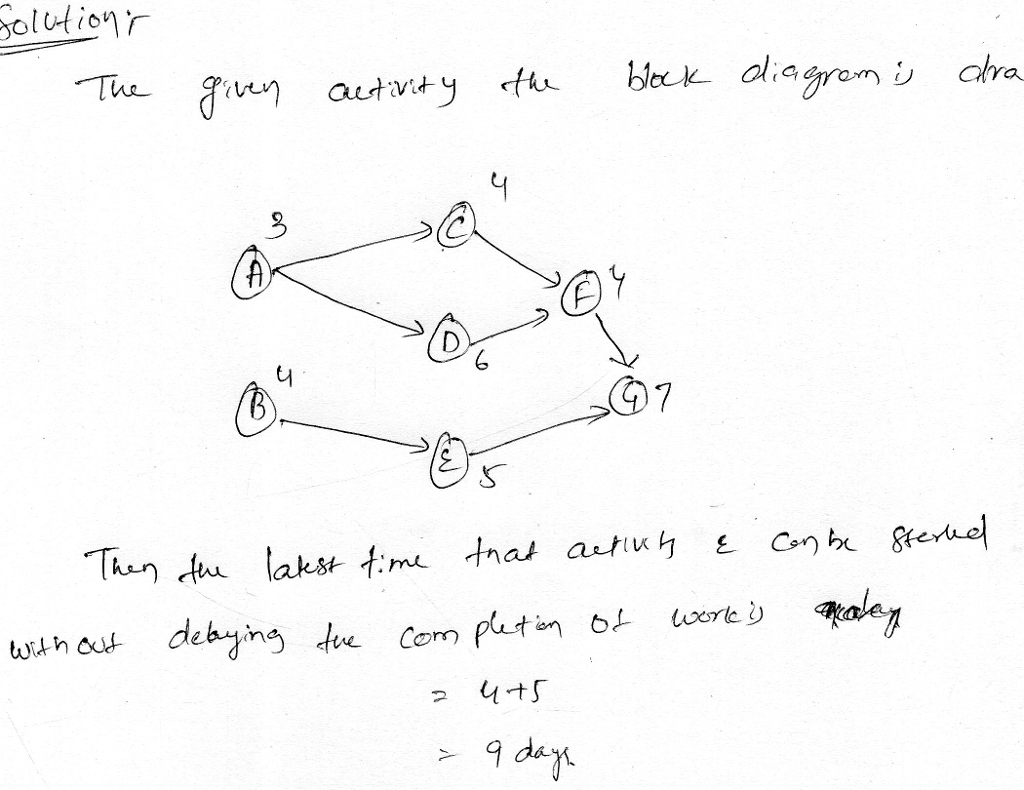 solutionr agre chra (07 with aut debin 9 da