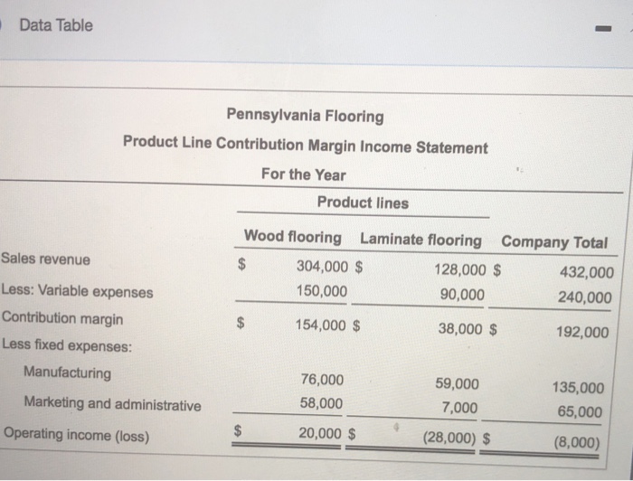 Solved Data Table Pennsylvania Flooring Product Line Cont
