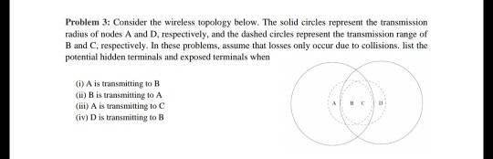 Problem 3: Consider the wireless topology below. The solid circles represent the transmission radius of nodes A and D, respec