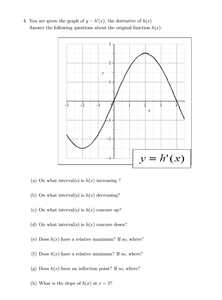 Solved 4 You Are Given The Graph Of Y H X The Derivat Chegg Com