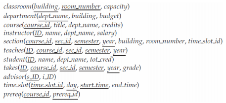 classroom(building, room number, capacity) department dept-name, building, budget) courselcourse id, title, deptname, credits) instructor(ID, name, dept.name, salary) section(course id, sec id, semester, year, building, roomumber, time slotid) teaches(ID, course id, sec id, semester, year) student ID, name, dept name, tot cred) takes(ID, course.id, secid, semester year, grade) advisor(S-ID, İJD) time slot(time-slot.id, day, start time, endtime) prereq course id, prereqid)