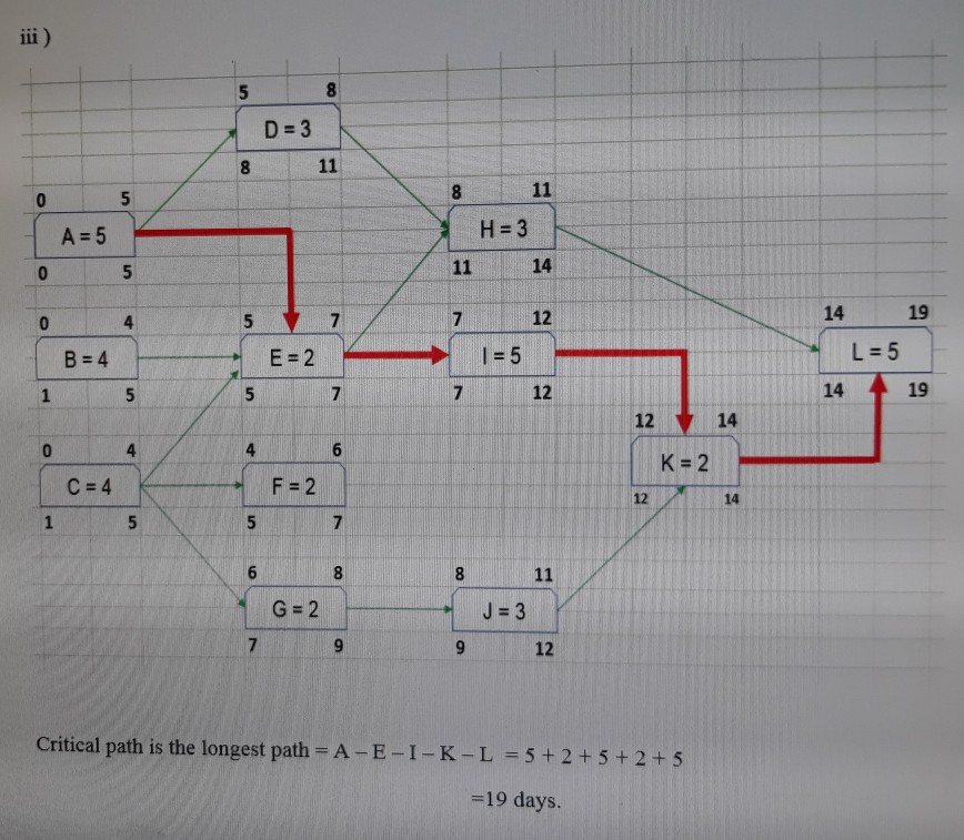 Solved D 3 H 3 14 14 19 12 L 5 1 5 E 2 14 19 12 12 14 K 2 Chegg Com