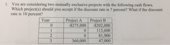 you are considering two projects with the following cash flows: