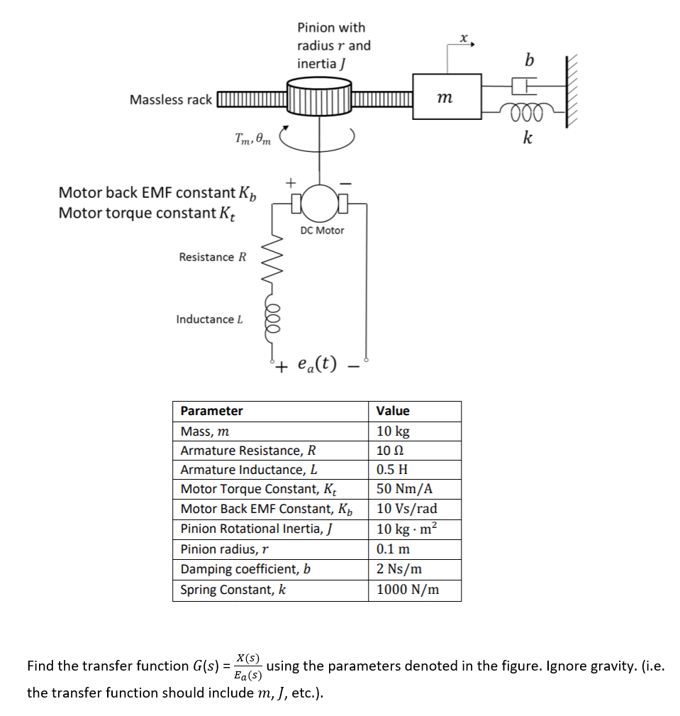 Solved Find The Transfer Function 𝐺(𝑠) = Using The Parame...