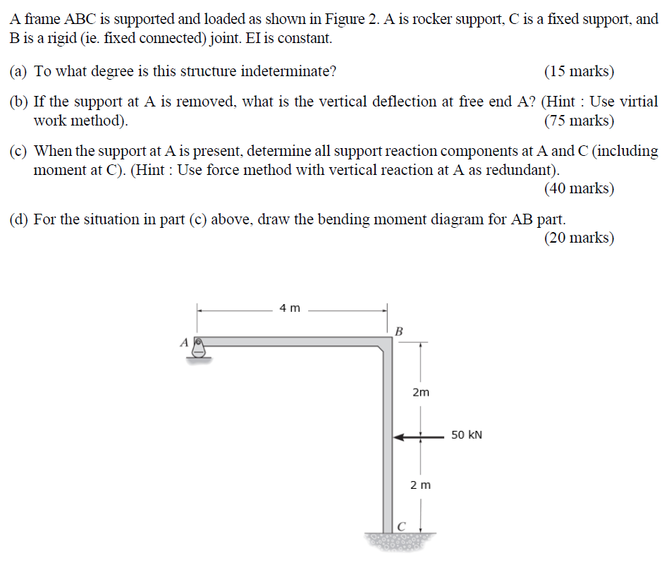 Solved A Frame Abc Is Supported And Loaded As Shown In Fi A Frame Abc Is Supported And Loaded As Shown In Figure 2 Rocker