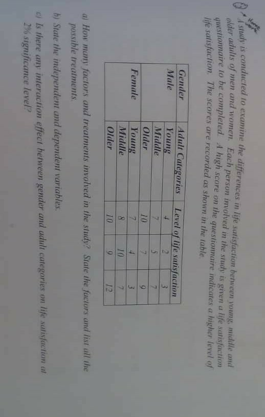 Solved Istudy Is Conducted To Examine The Differences In Chegg Com