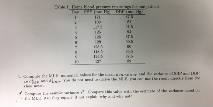 127 89 Blood Pressure Chart