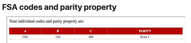 FSA codes and parity property Your individual codes and parity property are: PARITY 1101 110 100 Even 1