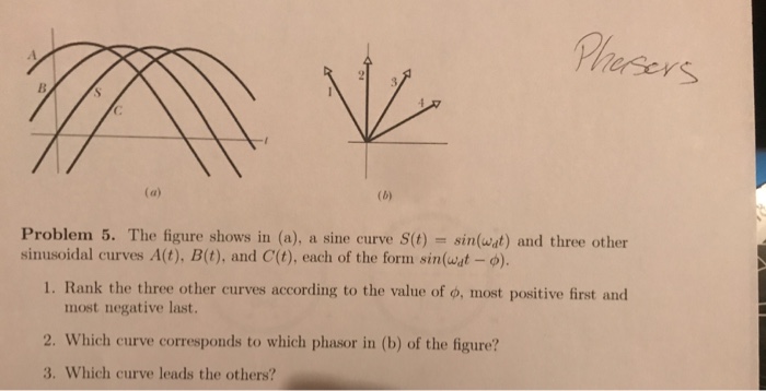 Solved C. Problem 5. The figure shows in (a), a sine curve | Chegg.com
