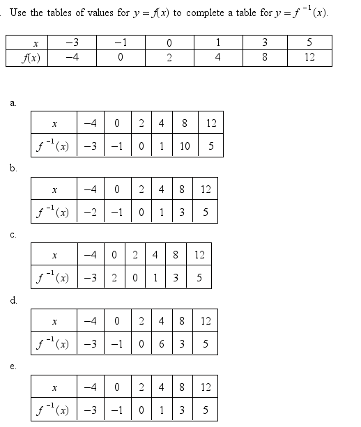 Solved Use The Tables Of Values For Y Ax To Complete A Chegg Com