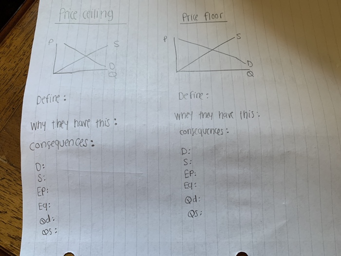 Solved Price Ceiling And Price Floor Please Fill In Both