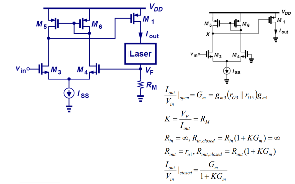 out out Laser 3 M out Topen in out R, Rn.closedR (1KGo0 Rout = rol, Rout.closed-Rout0+ KGm) out closed- 1+KG