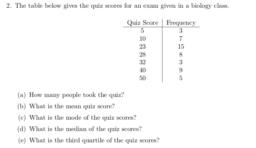 Solved 2 Ine Table Below Gives The Quiz Scores Ror An Ex Chegg Com