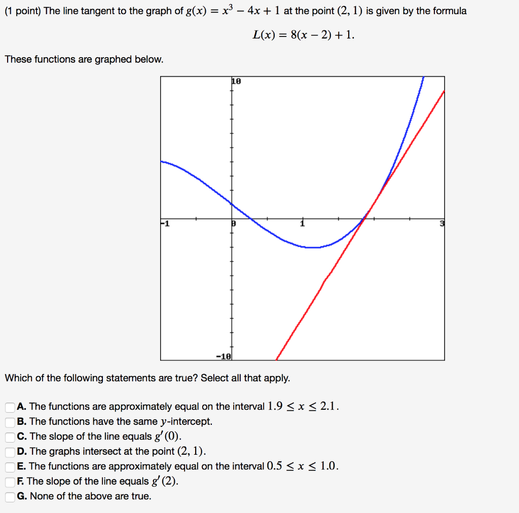 Solved 1 Point The Line Tangent To The Graph Of G X X3 Chegg Com