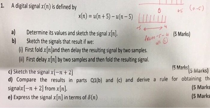 1 A Digital Signal X N Is Defined By Ts N C Chegg Com