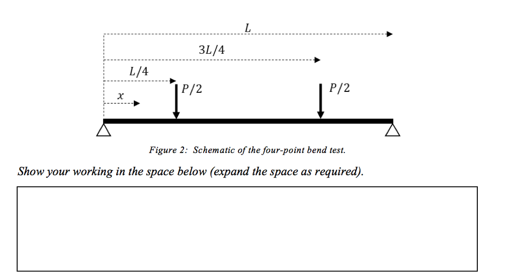Solved: Four-point Bending Equation Consider The Four-poin... | Chegg.com