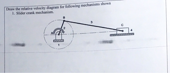 Solved Draw The Relative Velocity Diagram For Following M Chegg Com