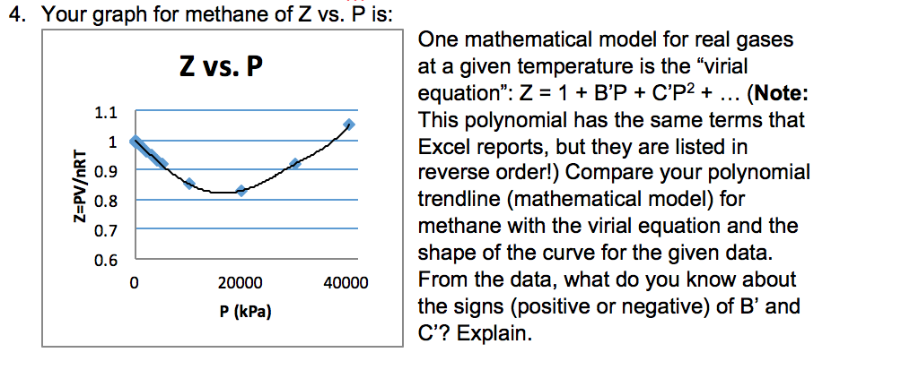 Solved 4 Your Graph For Methane Of Z Vs P Is One Mathe Chegg Com