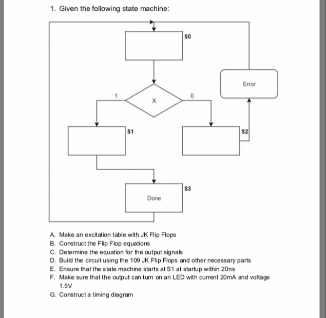 1. Given the following state machine: So Error S1 S2 S3 Done A. Make an excitation table with JK Flip Flops B. Construct the