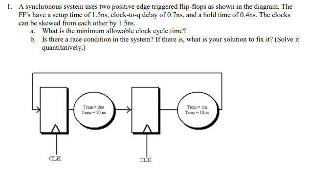 1. A synchronous system uses two positive edge triggered flip-flops as shown in the diagram. The FFs have a setup time of 1.5ns, clock-to-q delay of 0.7ns, and a hold time of 0.4ns. The clocks can be skewed from each other by 1.5ns. What is the minimum allowable clock cycle time? Is there a race condition in the system? If there is, what is your solution to fix it? (Solve it quantitatively.) a. b. Joyo Tmin Ins Tmax-10 S Tmax 20ns CLK CLK